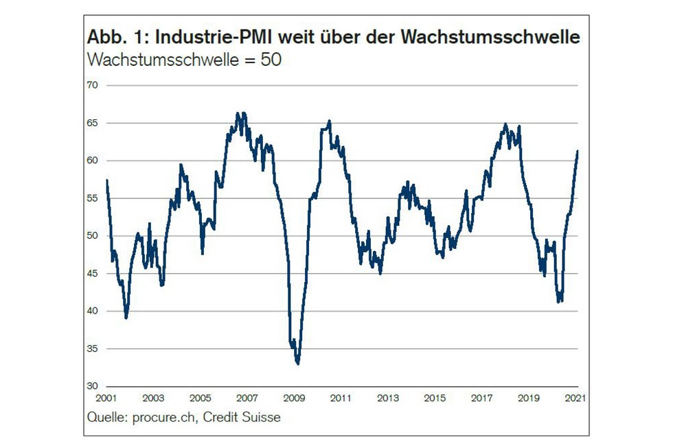 PMI Februar 2021