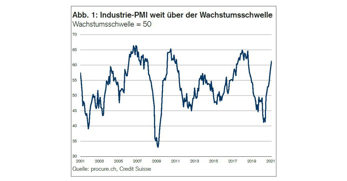 PMI Februar 2021