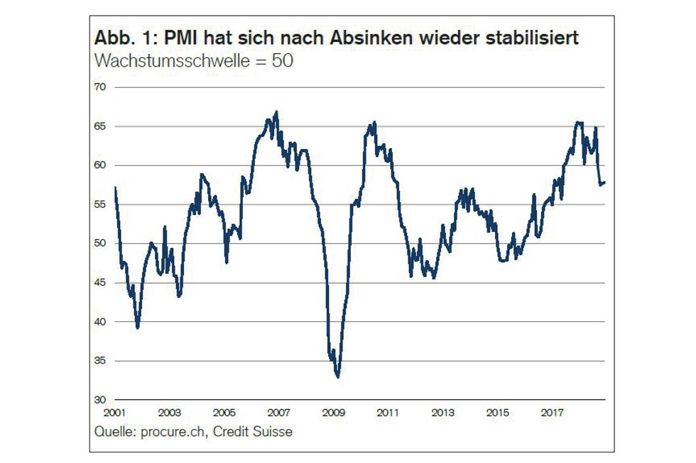 PMI Dezember 2018