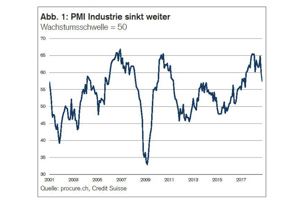 PMI Oktober 2018