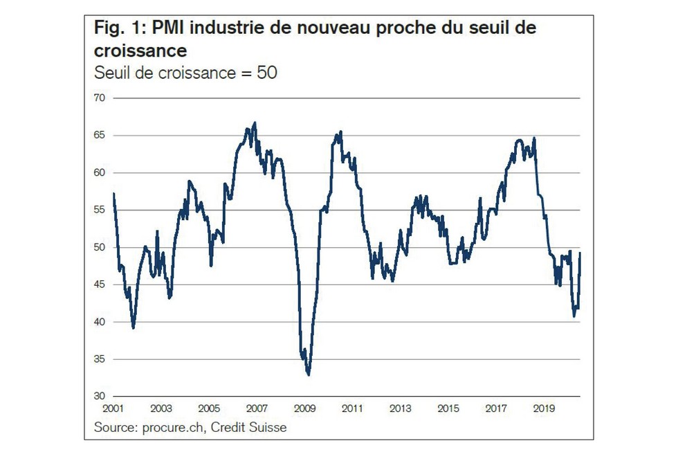 PMI juillet 2020