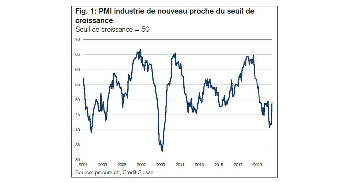 PMI juillet 2020