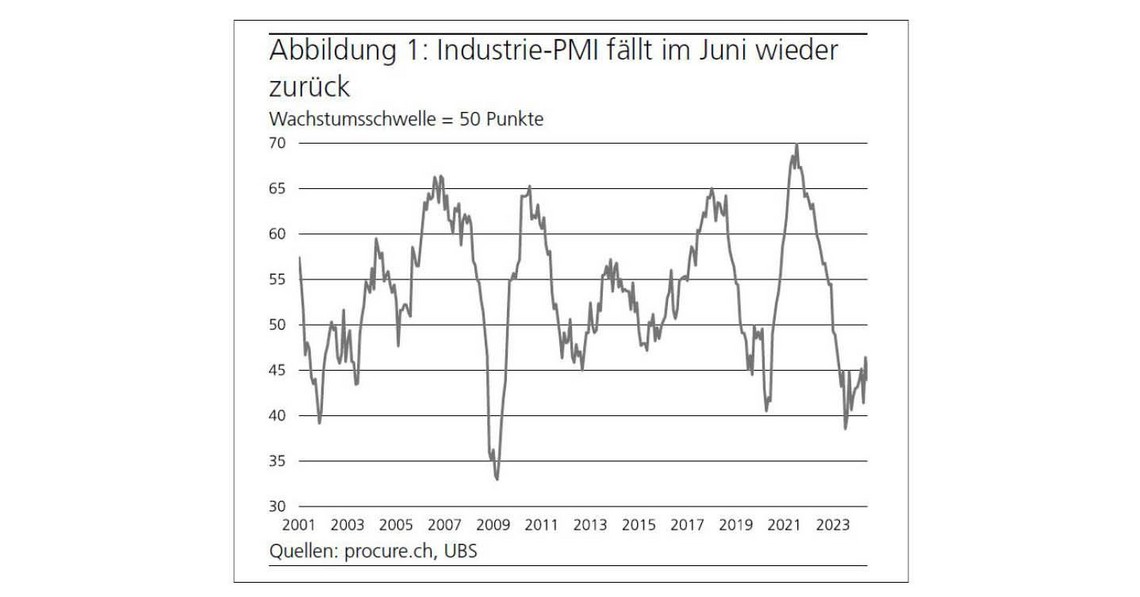 PMI Juni 2024