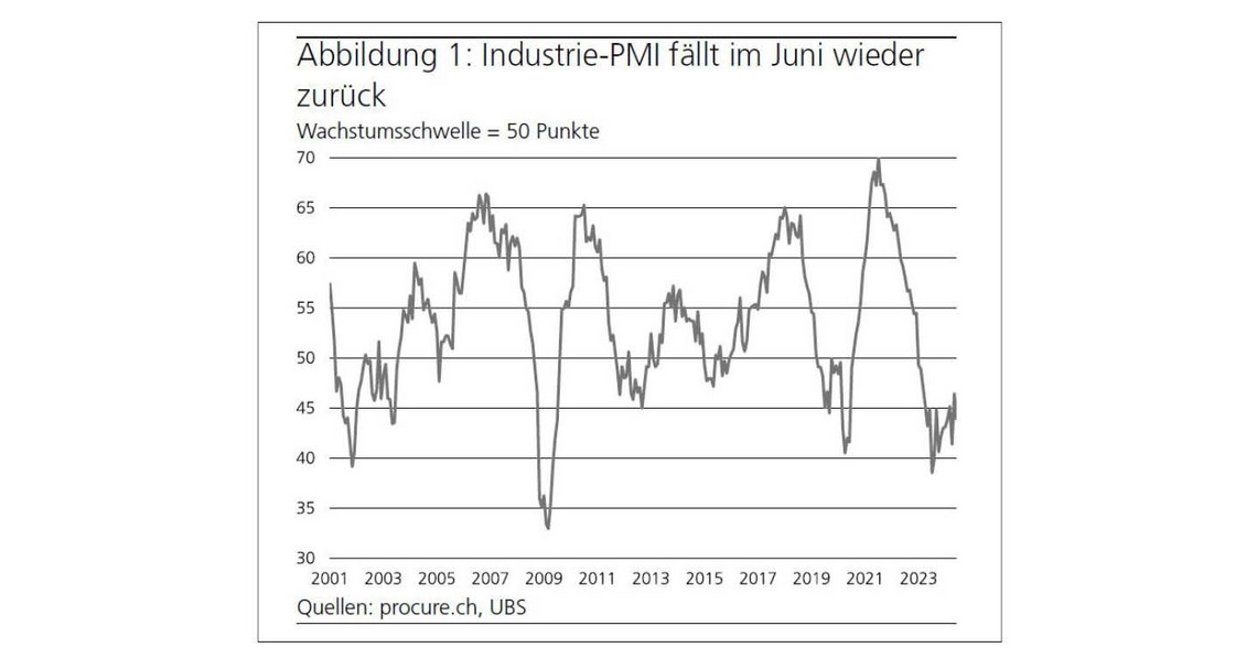 PMI Juni 2024