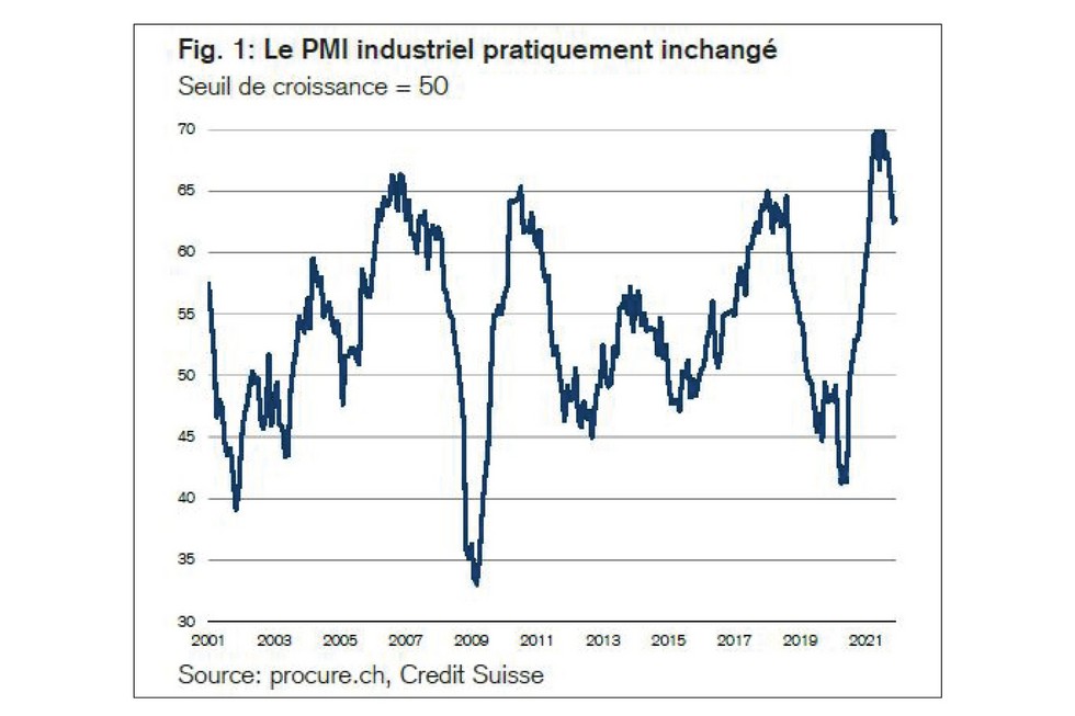 PMI décembre 2021