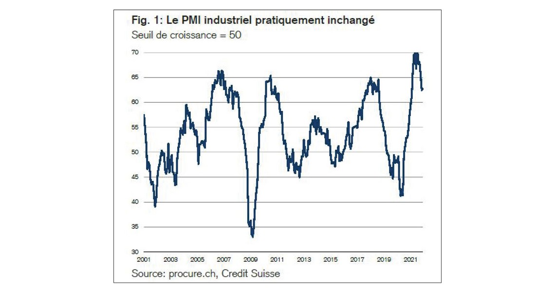 PMI décembre 2021