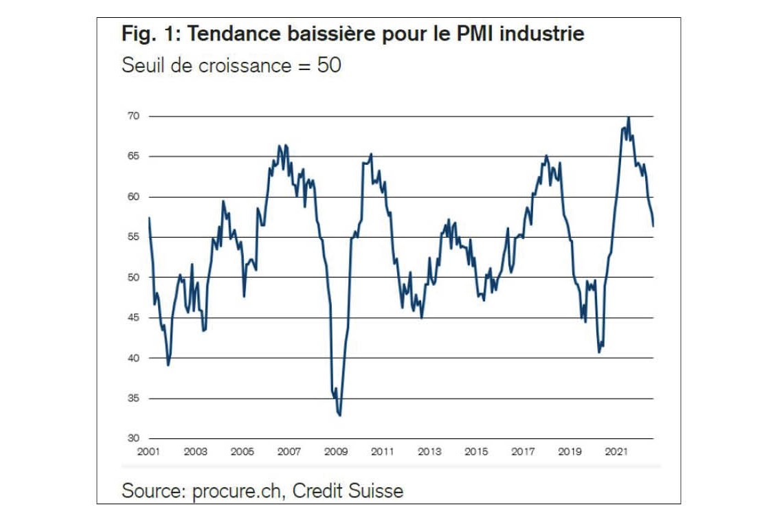 PMI août 2022