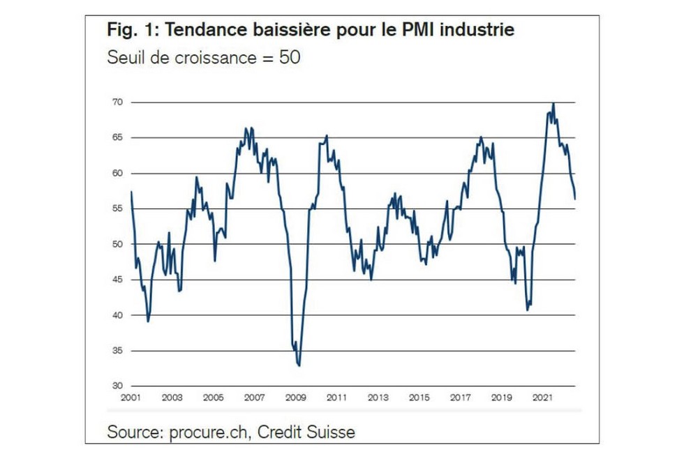 PMI août 2022