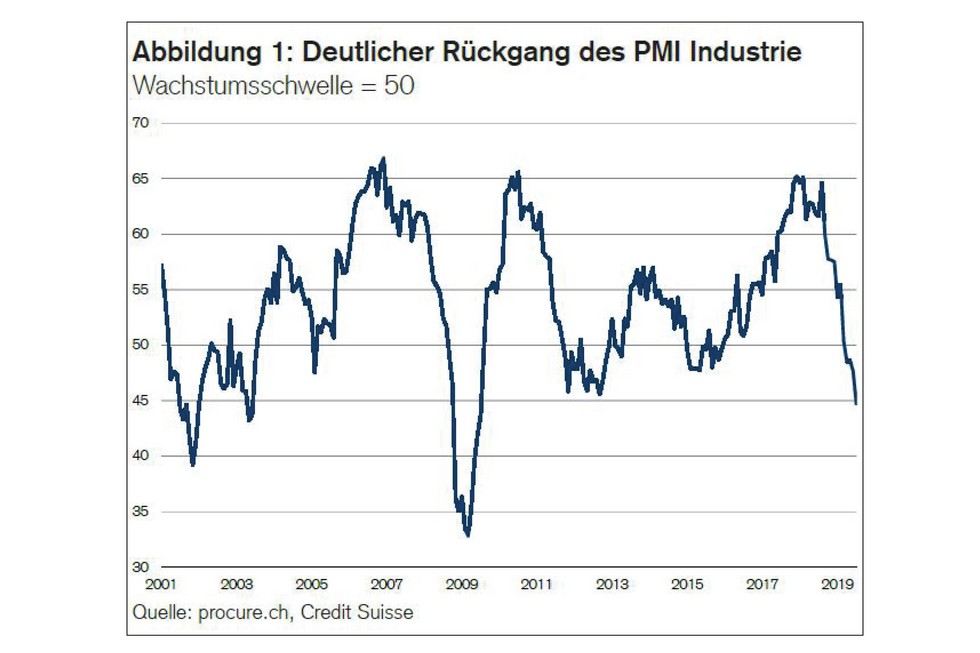 PMI Juli 2019, Zeitreihe von 2001 bis Juli 2019