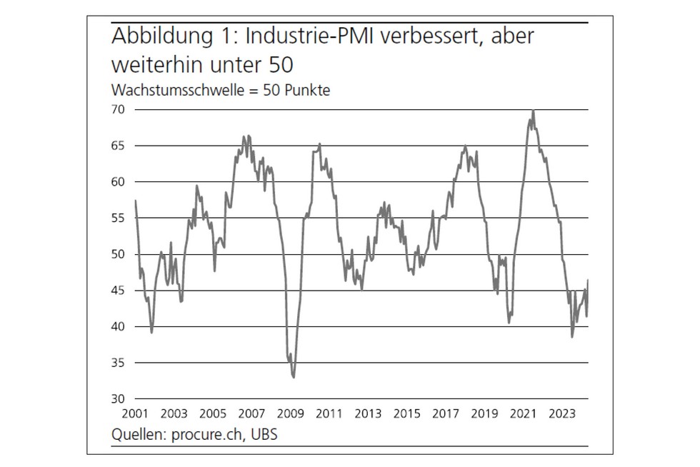 PMI Mai 2024