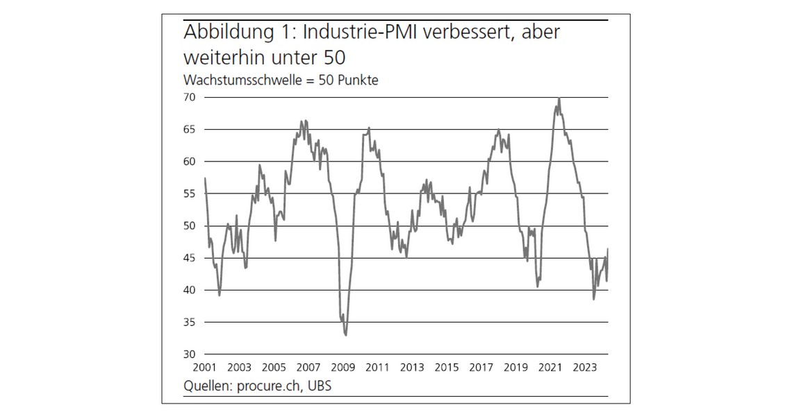 PMI Mai 2024