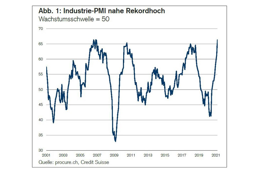 PMI März 2021