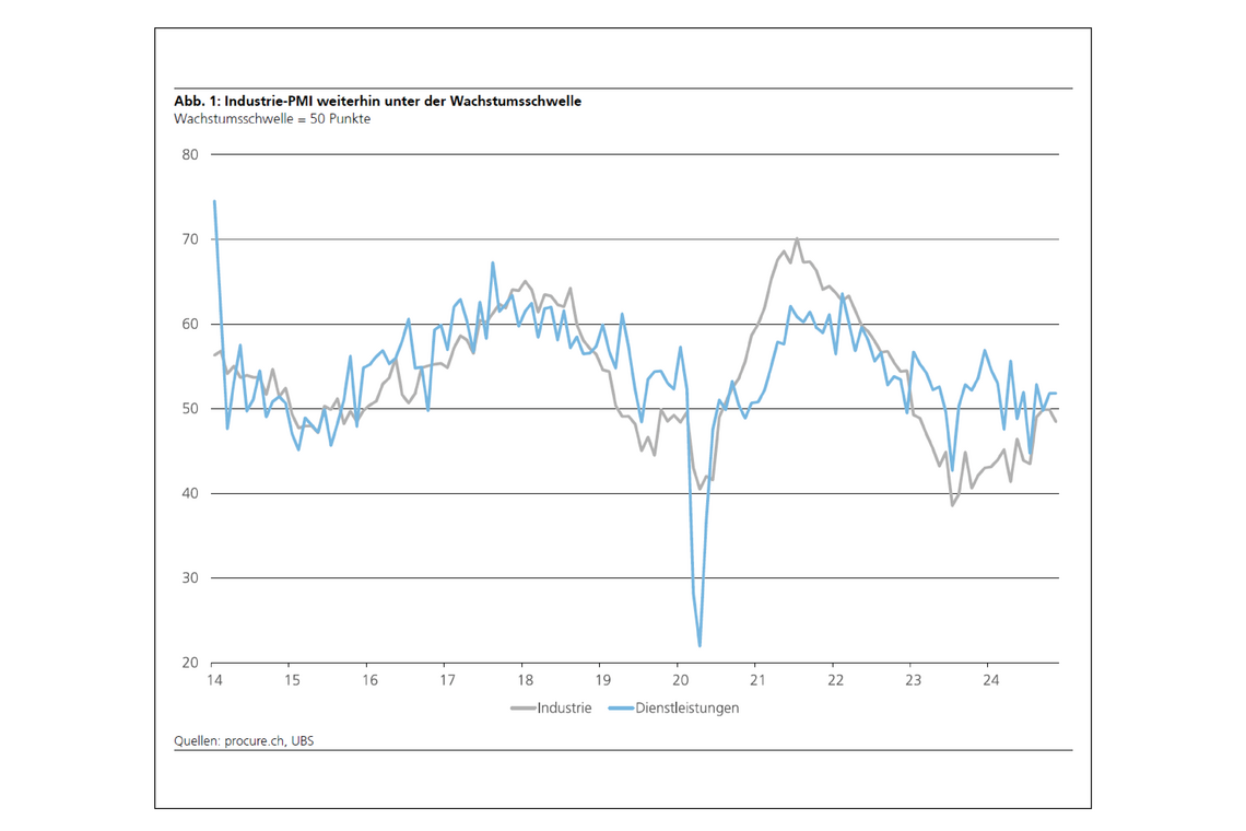 PMI November 2024