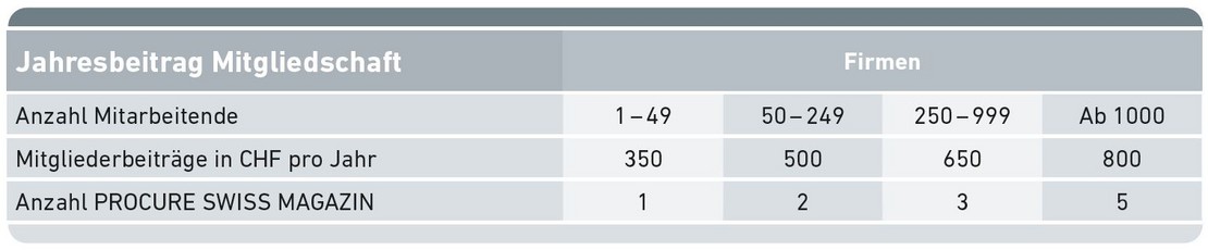 Auflistung der Jahresbeiträge für Firmenmitlgieder und Einzelmitglieder