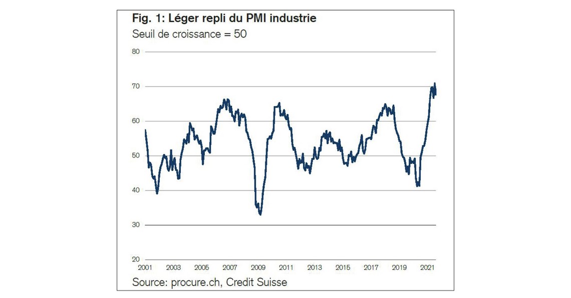 PMI août 2021