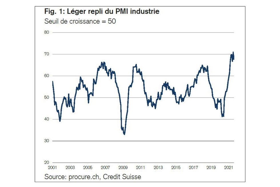 PMI août 2021